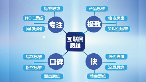 一個(gè)饅頭加上互聯(lián)網(wǎng)思維，他竟開(kāi)上了連鎖店！|餐飲界