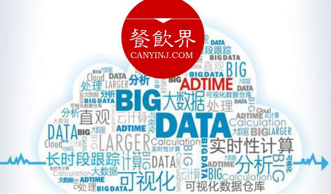 數(shù)據(jù)變現(xiàn)，大數(shù)據(jù)應(yīng)用到底能為餐廳做些什么？ | 摘錄