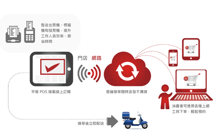 ENJAR來了，臺(tái)灣CPFR第一人黃斯圣打造全新餐飲O2O整合系統(tǒng)