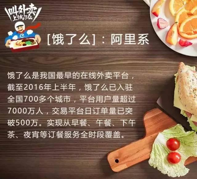 餐飲人如何玩外賣O2O？互聯(lián)網(wǎng)外賣最全數(shù)據(jù)不可錯過！|餐飲界