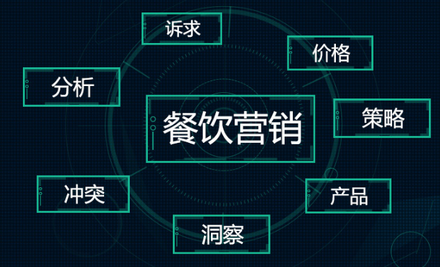 智能會員營銷做好這3步，輕松提升營業(yè)額|餐飲界