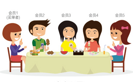 0成本！暴漲3524名會(huì)員0成本！|餐飲界