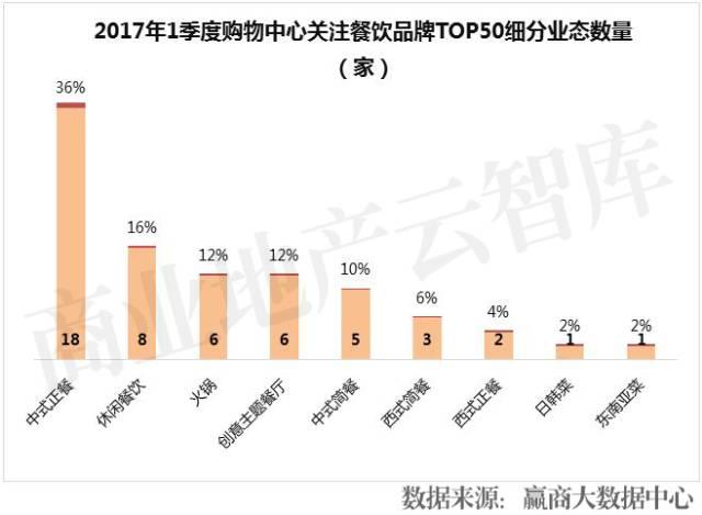 餐飲品牌半年倒閉16萬家！這50個卻越來越火|餐飲界