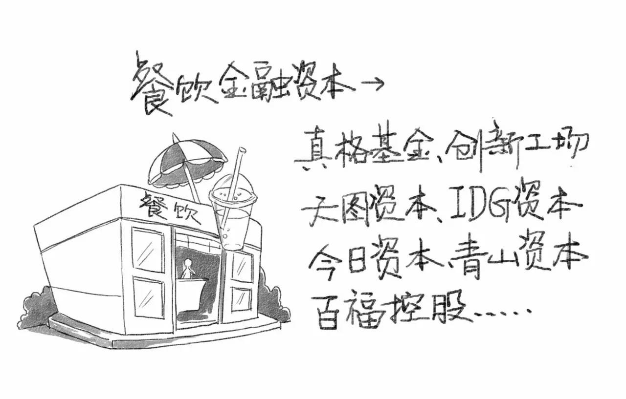 餐飲金融資本是大爺，渠道資本是孫子？