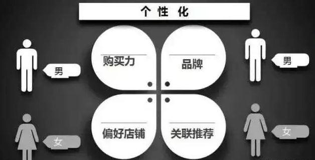 流量為王的外賣時(shí)代，已經(jīng)結(jié)束！這些商家都要被美團(tuán)、餓了么淘汰