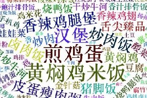 劃重點(diǎn)：北上廣深杭，9999+外賣數(shù)據(jù)告訴你，白領(lǐng)戰(zhàn)場得靠它！|餐飲界