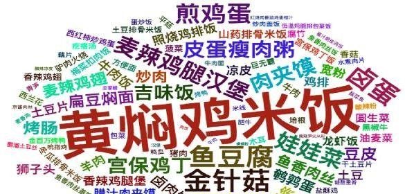 白領(lǐng)市場(chǎng)占外賣份額超8成，餐飲人該如何把握其中商機(jī)？
