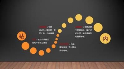 干貨｜在美團、餓了么等外賣平臺，如何把流量榨干，做到極致？