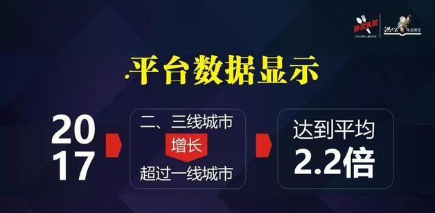 外賣市場正在發(fā)生變化，看洪七公解讀外賣增長重心的六大轉(zhuǎn)移