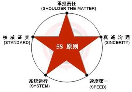 有差評(píng)先別急，5大危機(jī)公關(guān)原則幫你把差評(píng)客變回頭客