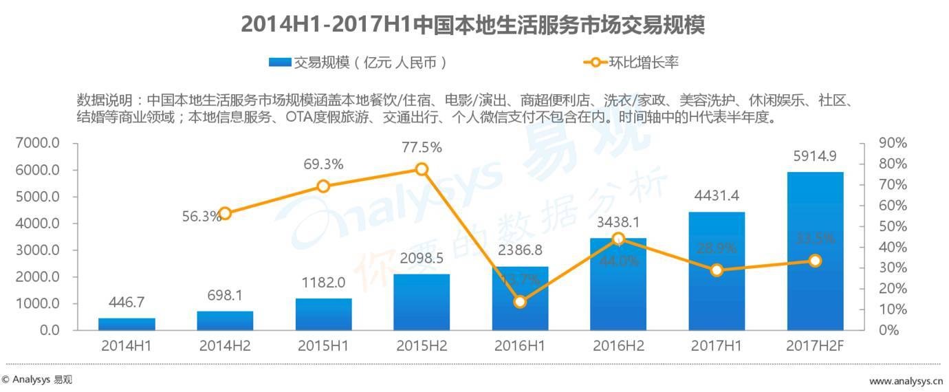 2017最新外賣數(shù)據(jù)：外賣市場正在發(fā)生怎樣的變化？