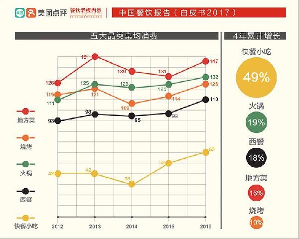 讓大佬感嘆做了三年“還沒入門”的快餐，水到底深在哪？