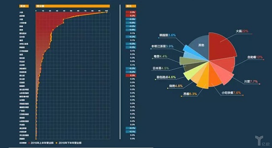 擊敗80%餐飲品類，日料這匹“外國(guó)黑馬”為什么越跑越快？