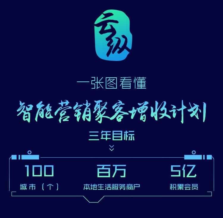 智能營銷不會玩？一張圖讓餐飲人看懂“聚客增收”計劃......