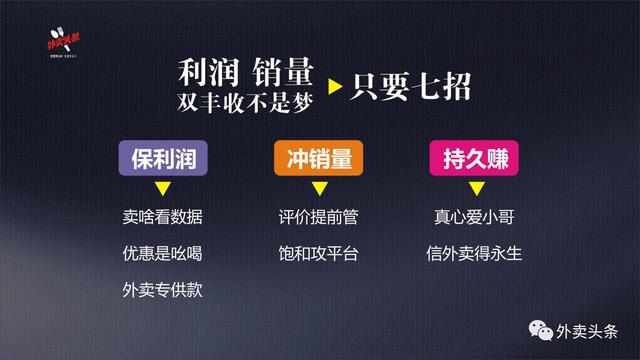 排名規(guī)則曝光：9999+的外賣，都會關(guān)注這四大因素、五大套路！