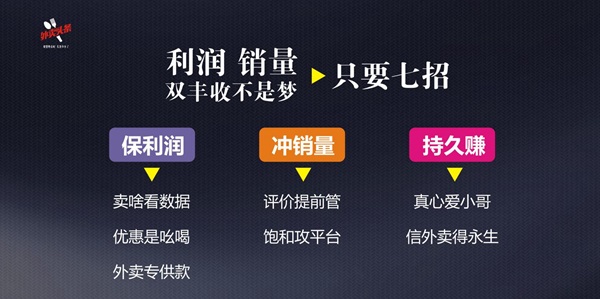 排名規(guī)則曝光：9999+的外賣，都會關(guān)注這四大因素、五大套路！