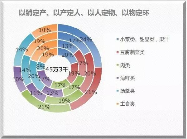 米其林餐廳也離不開(kāi)的系統(tǒng)？獲獎(jiǎng)無(wú)數(shù)的莆田管理廚房靠的就是它！