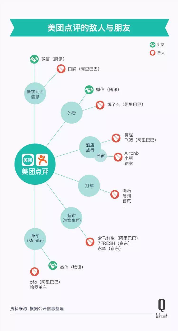 一個個新市場、一筆筆大收購，今天的美團(tuán)到底是什么公司？