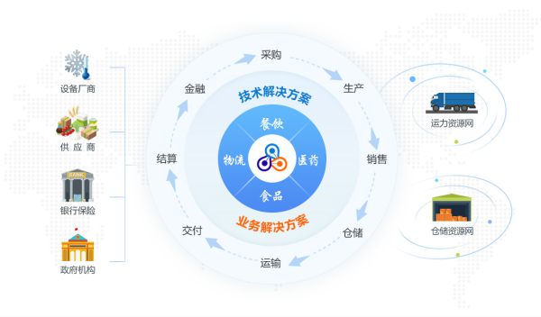 晶鏈通平臺(tái)賦能沙縣小吃，實(shí)現(xiàn)數(shù)字化供應(yīng)鏈管理|餐飲界