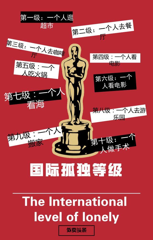一人食增長趨勢明顯，單身“空巢青年”能否引爆？