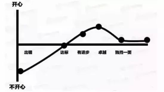 13張圖片，赤裸裸表明餐飲窮店長(zhǎng)和富店長(zhǎng)區(qū)別！