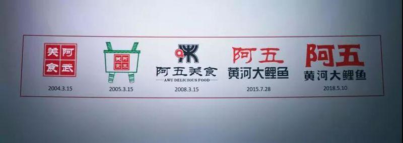 阿五黃河大鯉魚品牌LOGO再升級，為什么品牌LOGO升級還能幫我們賺流量？