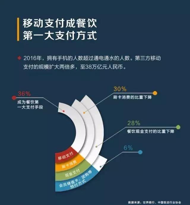 撬動(dòng)餐飲市場增量，看“商戶合伙人”如何支招！|餐見