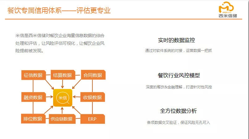 逆勢飛揚(yáng)，“西米信儲”完成3000萬A輪融資