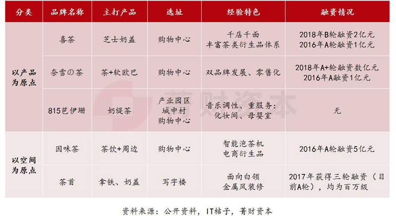 為什么我不看好“喜茶”們？