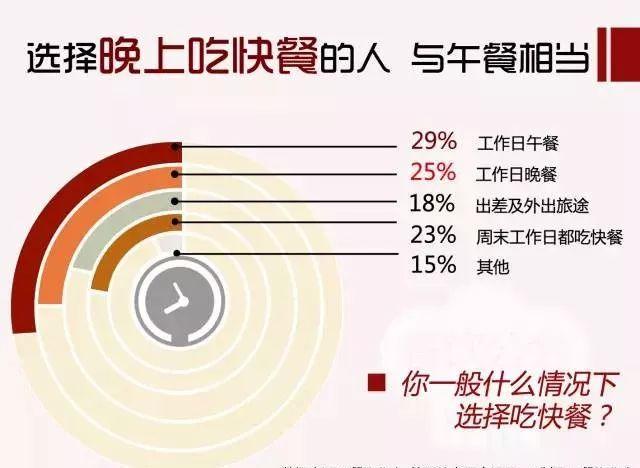用13205份樣本告訴你：80、90后是這樣選餐廳的