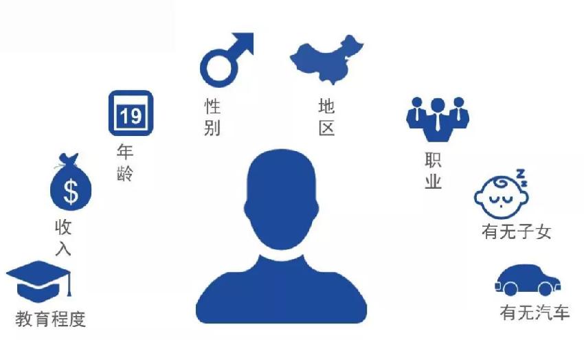 超詳細(xì)！火鍋店做好用戶畫像只需這4招
