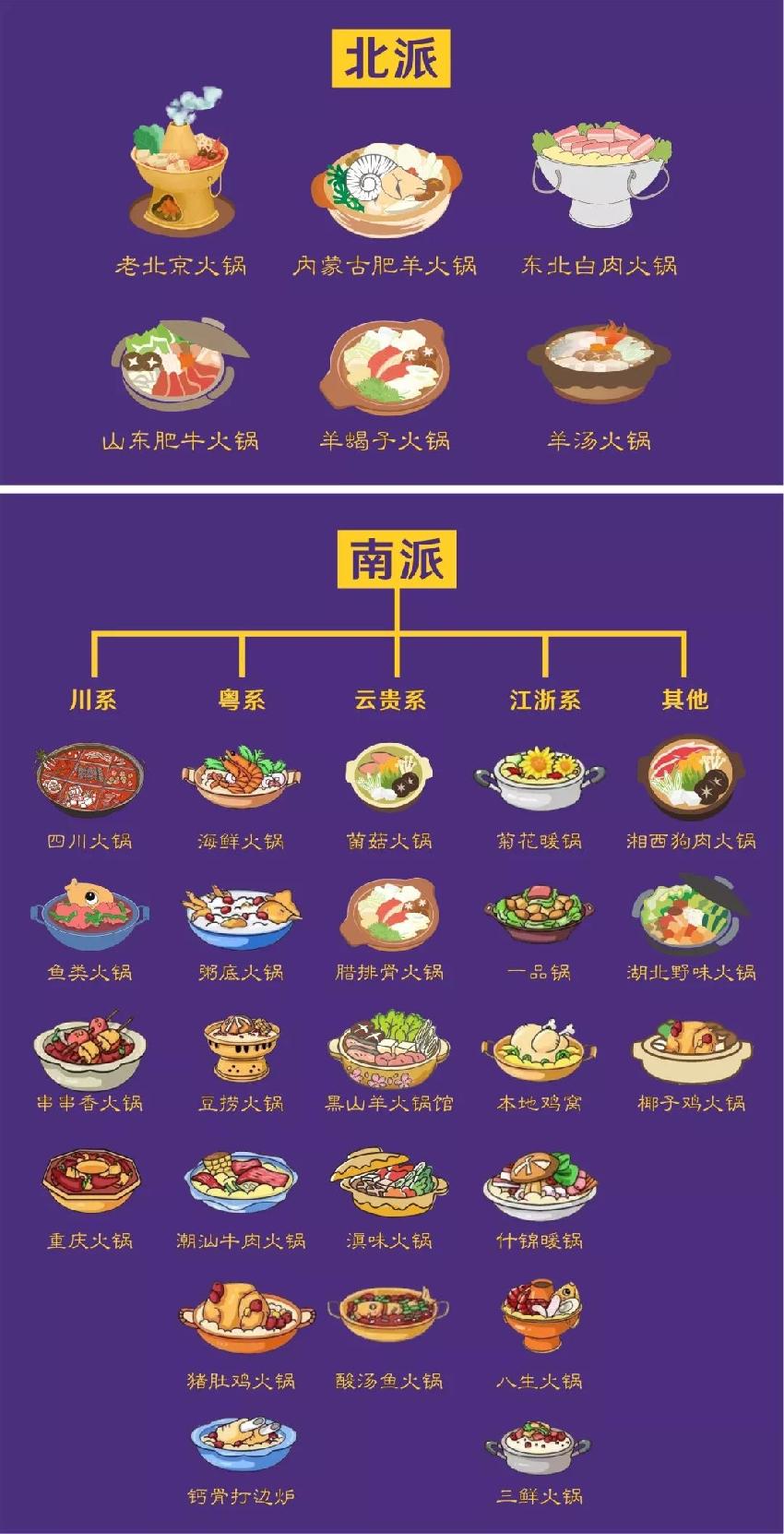兩大派別六大系別三十類(lèi)別，火鍋江湖知多少？
