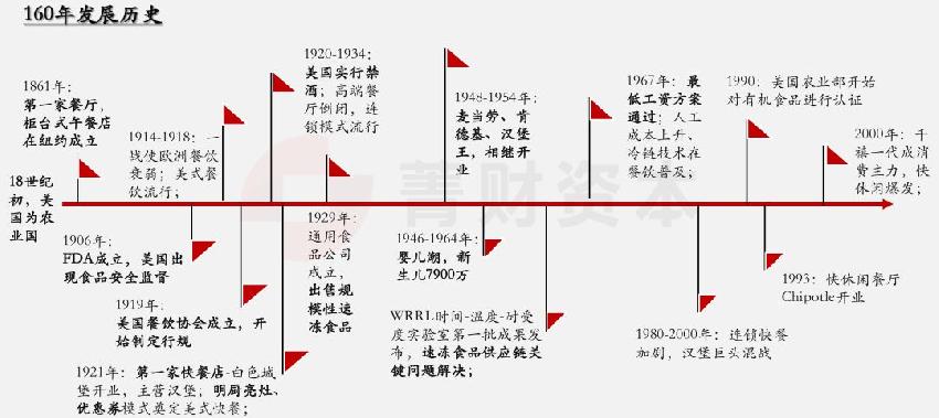 餐飲經(jīng)營(yíng)無(wú)短板，價(jià)值創(chuàng)造鏈條每一點(diǎn)都必須吻合