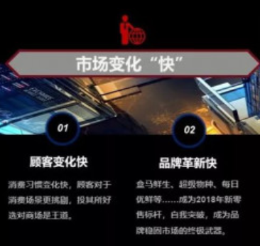 未來已來！贏商大數(shù)據(jù)智能選址系統(tǒng)“贏在選址”上線