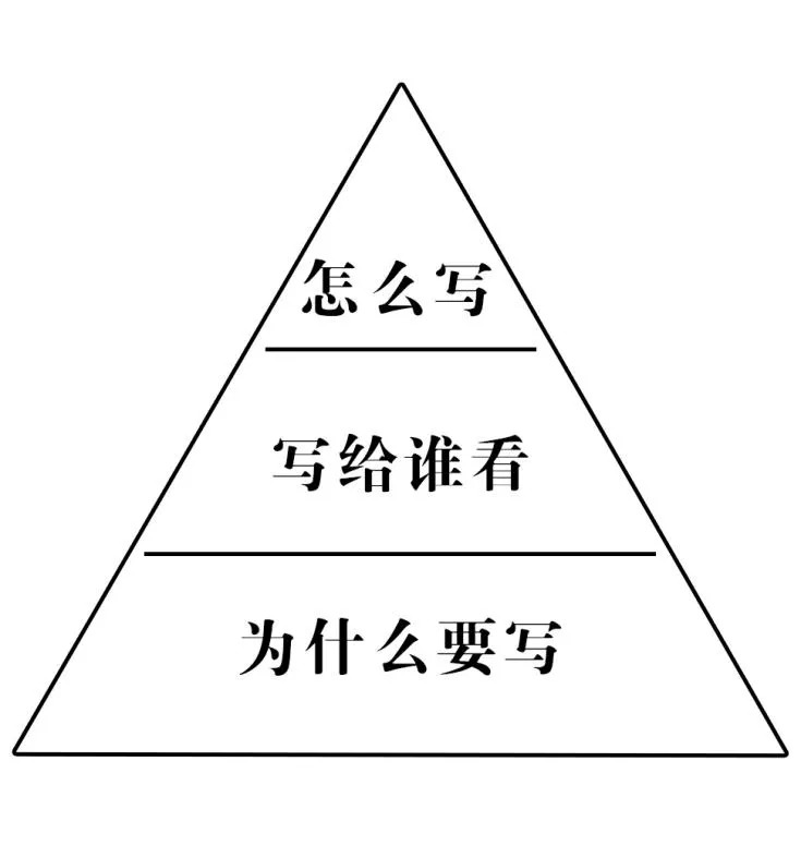 提高餐飲創(chuàng)業(yè)成功率，從這一步開始！