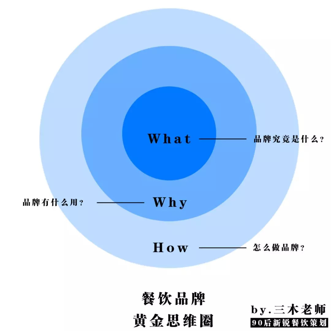 中小型餐飲，應(yīng)該思考品牌嗎？ | 餐見(jiàn)