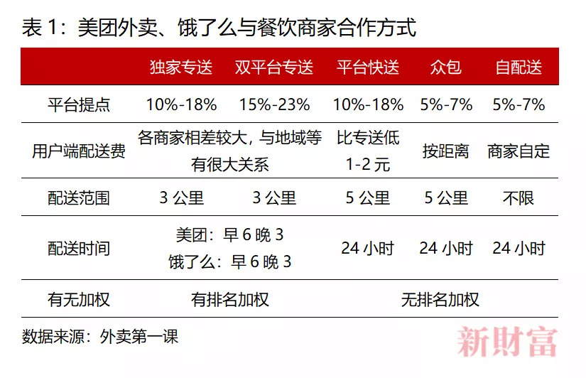 6分鐘倒閉一家餐廳，美團(tuán)卻抽成26%，被廣東33家協(xié)會(huì)“討伐”