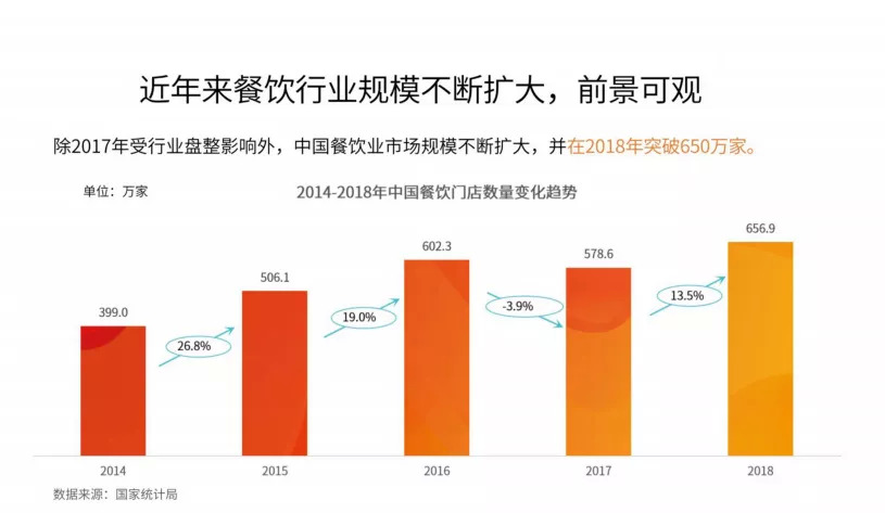 今晚20:00，市場回暖，調味品行業(yè)如何抓住2020翻新機遇？|餐飲界