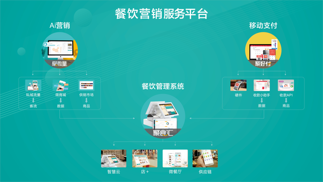 中華餐飲創(chuàng)新榜TOP100揭曉：排隊(duì)網(wǎng)榮獲創(chuàng)新服務(wù)獎！