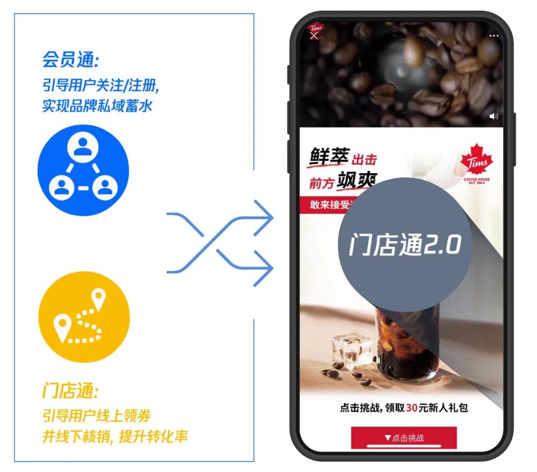 門店通2.0為連鎖餐飲營銷破局，私域蓄水與門店轉(zhuǎn)化一站解決！
