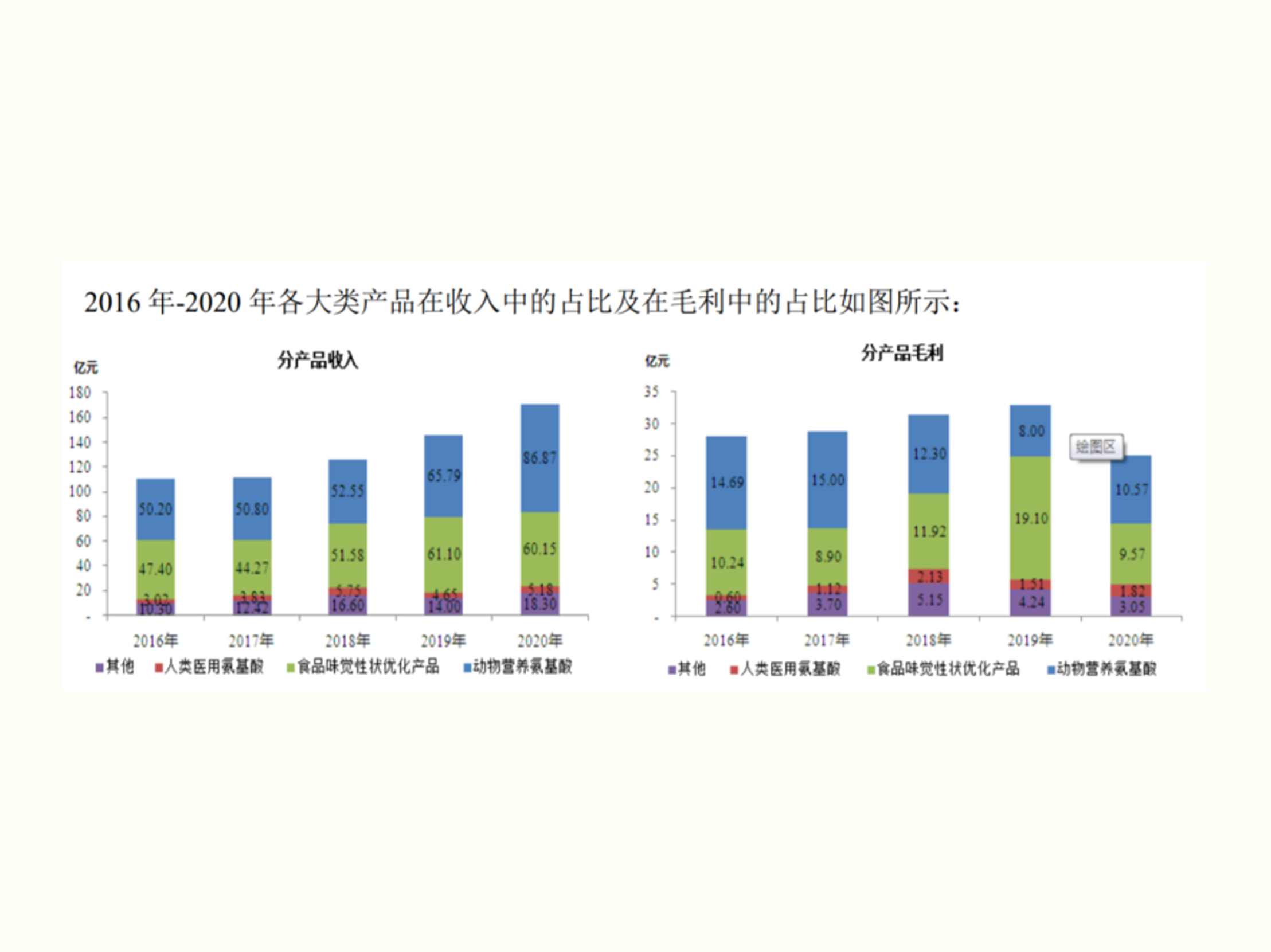 梅花生物2020年業(yè)績(jī)報(bào)告：營(yíng)收同比增17.15%，實(shí)現(xiàn)高質(zhì)量發(fā)展