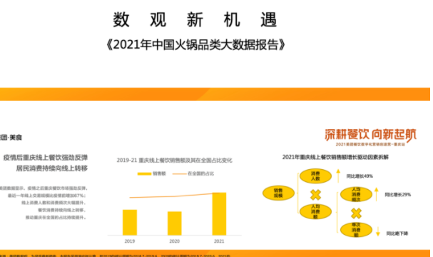 首發(fā)報(bào)告｜《2021年中國(guó)火鍋品類(lèi)大數(shù)據(jù)報(bào)告》發(fā)布，解析商戶如何把握營(yíng)銷(xiāo)節(jié)奏駛?cè)肟燔?chē)道？