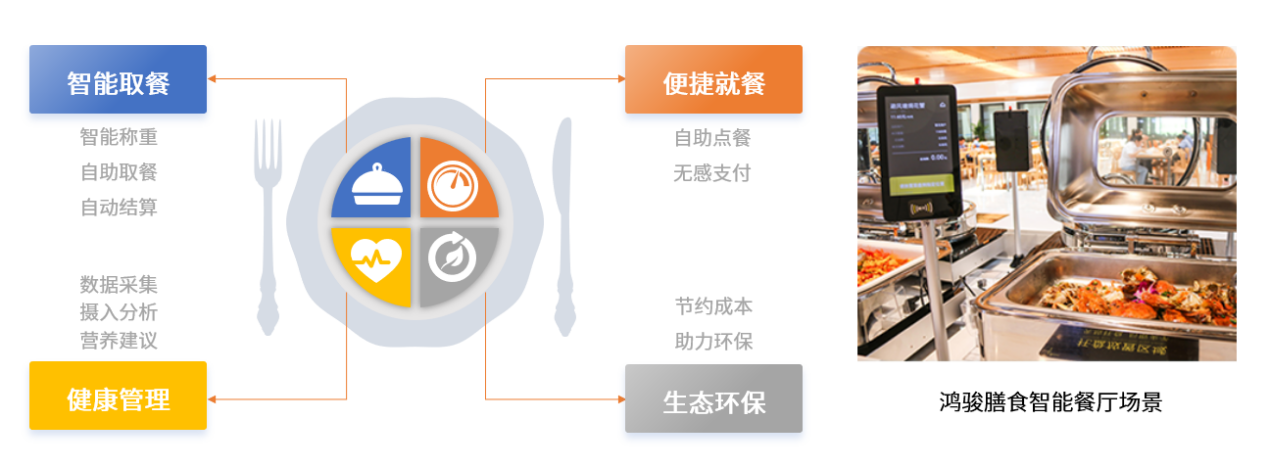 中國(guó)團(tuán)餐行業(yè)步入高速路，民族品牌鴻駿膳食引領(lǐng)團(tuán)餐產(chǎn)業(yè)生態(tài)發(fā)展新布局