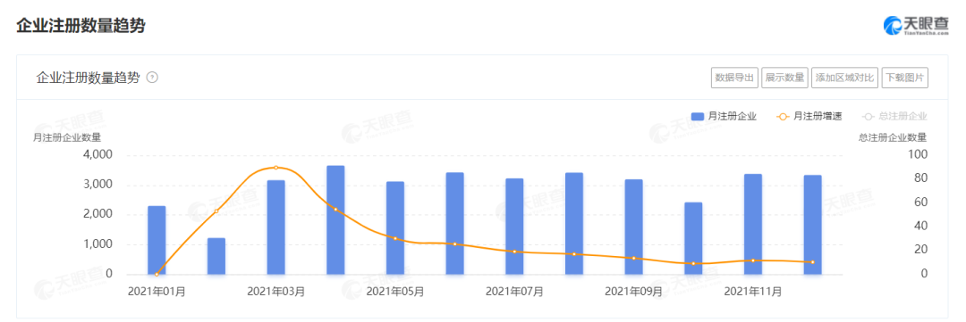 2021餐企注銷增速高達65%，超100萬餐廳倒閉，餐飲業(yè)何去何從？
