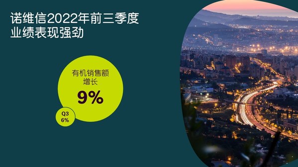 第四季度開局強(qiáng)勁，諾維信確認(rèn)上調(diào)全年業(yè)績預(yù)期