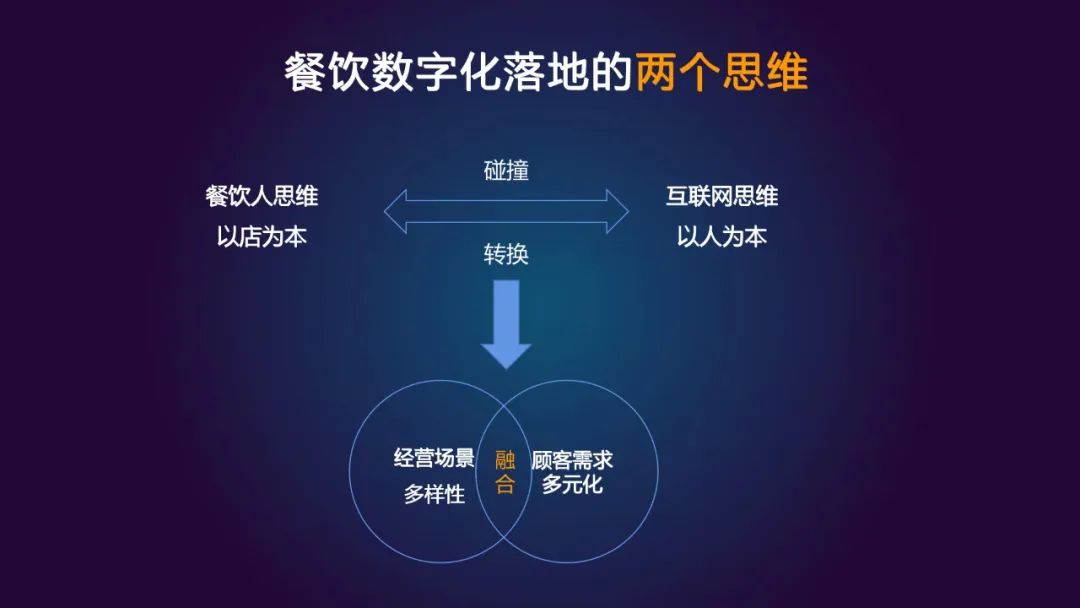 餐飲數(shù)字化轉(zhuǎn)型，終局在哪里？|餐飲界