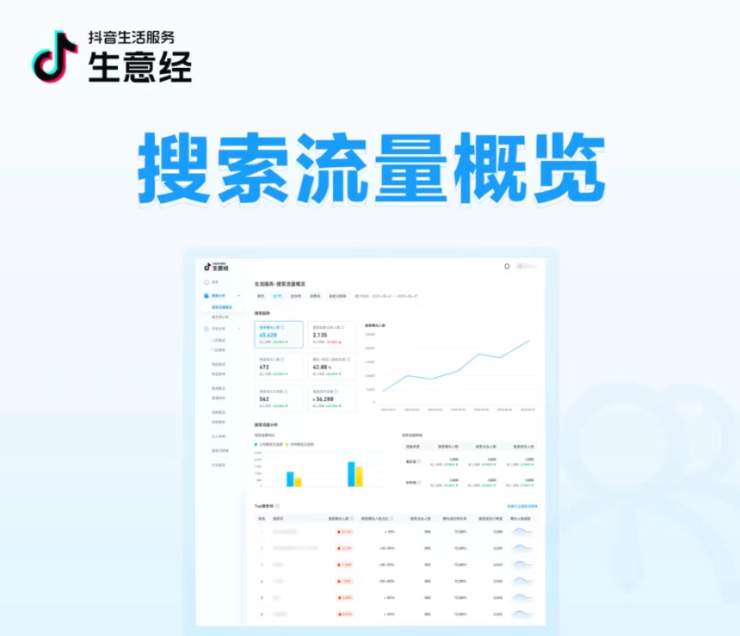 抖音生活服務(wù)生意經(jīng)「搜索數(shù)據(jù)」能力上線！把握搜索流量，助力搜索經(jīng)營(yíng)|餐飲界