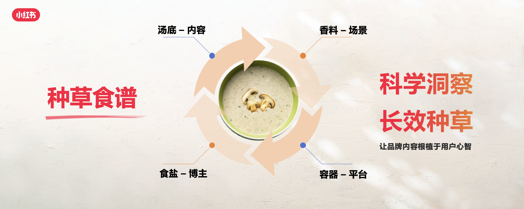 小紅書餐飲峰會圓滿落幕，解鎖美食種草營銷新路徑