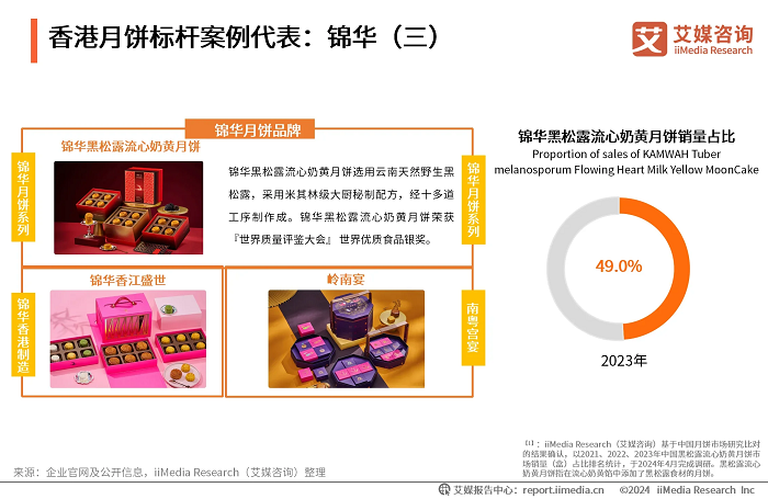 錦華月餅新風尚：黑松露口味打破傳統(tǒng)界限，港式風情再升級