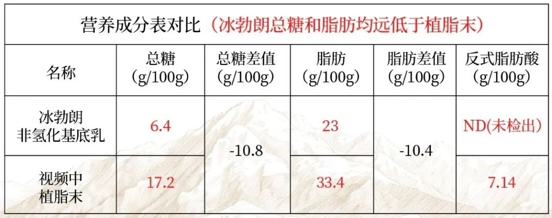 為什么奶茶行業(yè)總是有謠言？